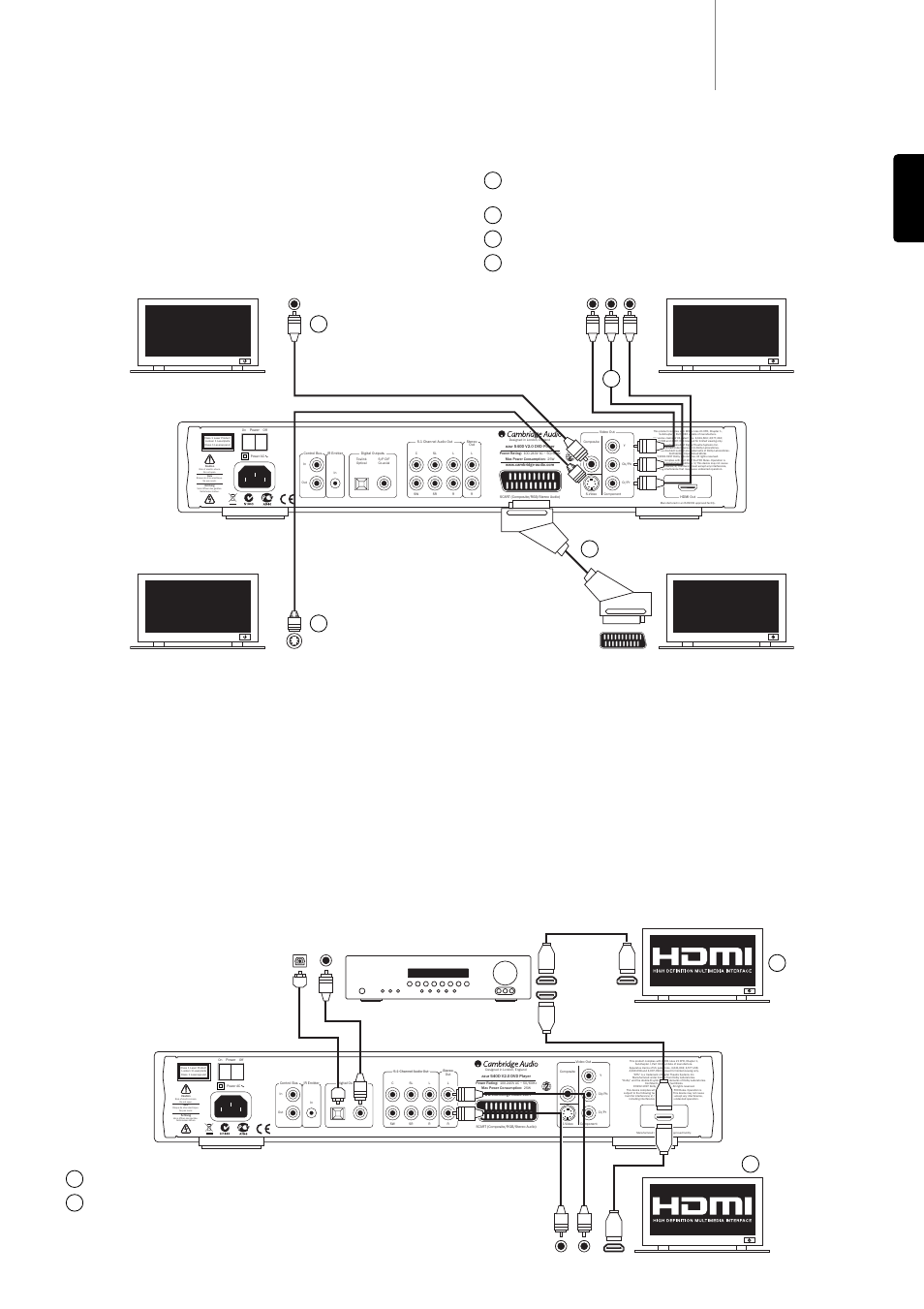 540d v2 azur, Analog video connections, Hdmi connections | 9english, Tv/monitor, Hdmi cable tv/monitor with hdmi input, Tv/monitor with hdmi input av receiver, Or hdmi cable out in in | Cambridge Audio 540D V2 User Manual | Page 9 / 18