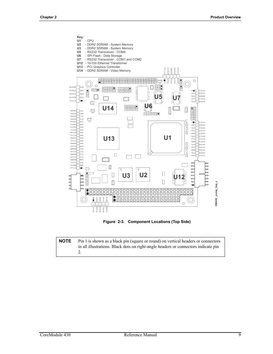 Figure 2-3, Component locations (top side), U7 u5 u12 | ADLINK CoreModule 430 User Manual | Page 15 / 56