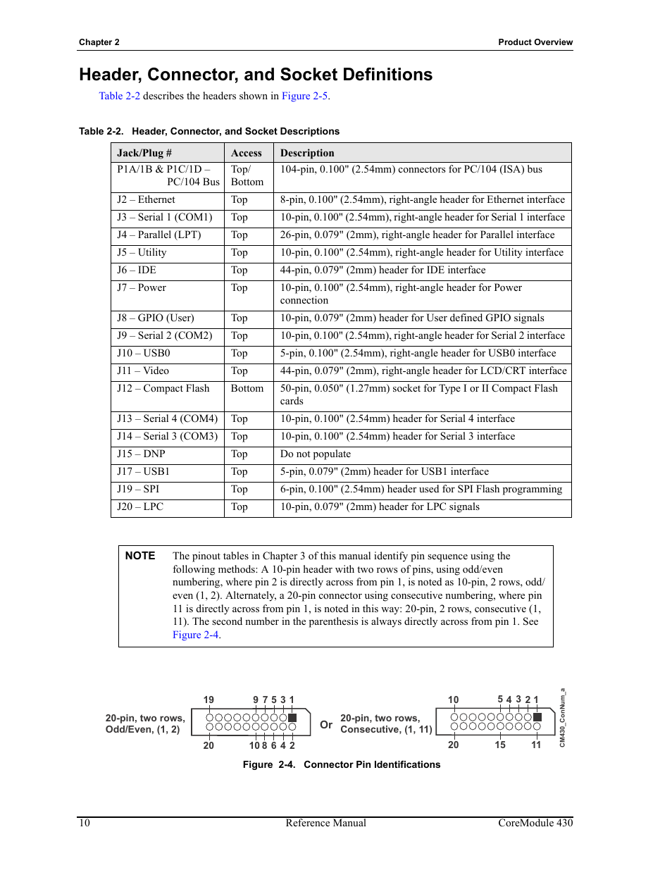 Tables 2-2, Header, connector, and socket definitions, Figure 2-4 | Connector pin identifications, Table 2-2, Header, connector, and socket descriptions | ADLINK CoreModule 430 User Manual | Page 16 / 56