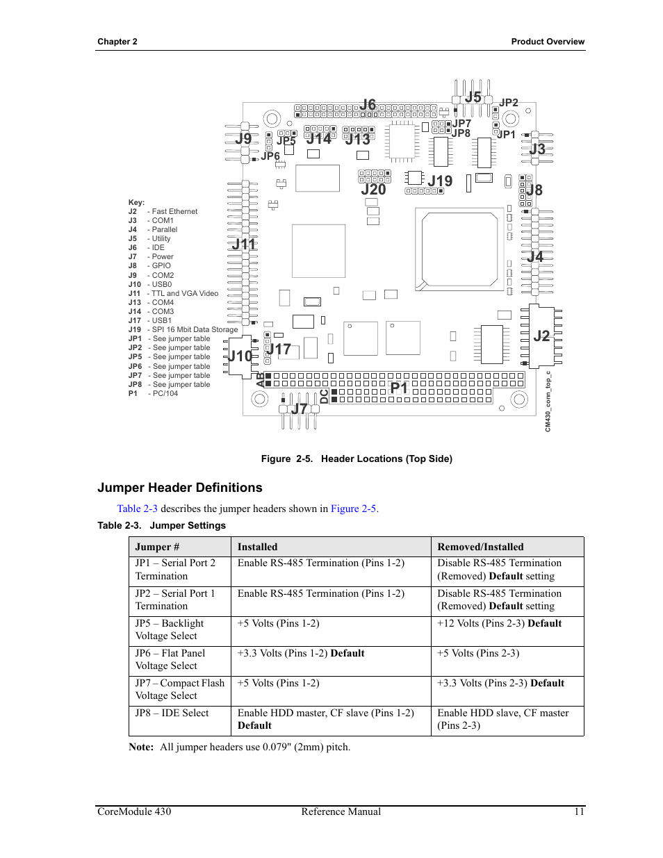 Jumper header definitions, Figure 2-5, Header locations (top side) | Table 2-3, Jumper settings | ADLINK CoreModule 430 User Manual | Page 17 / 56
