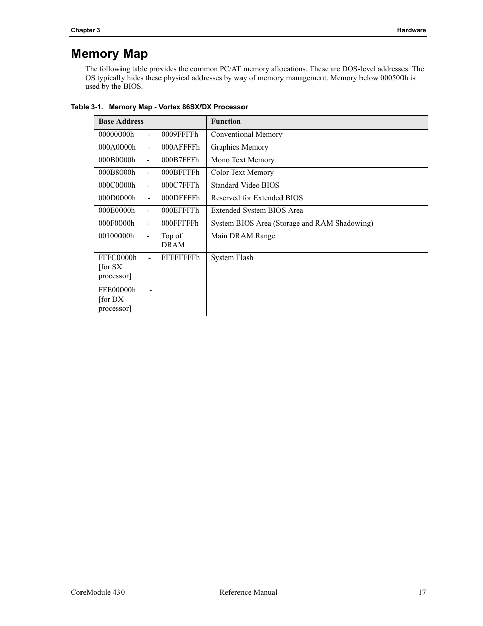 Memory map, Table 3-1, Memory map - vortex 86sx/dx processor | ADLINK CoreModule 430 User Manual | Page 23 / 56