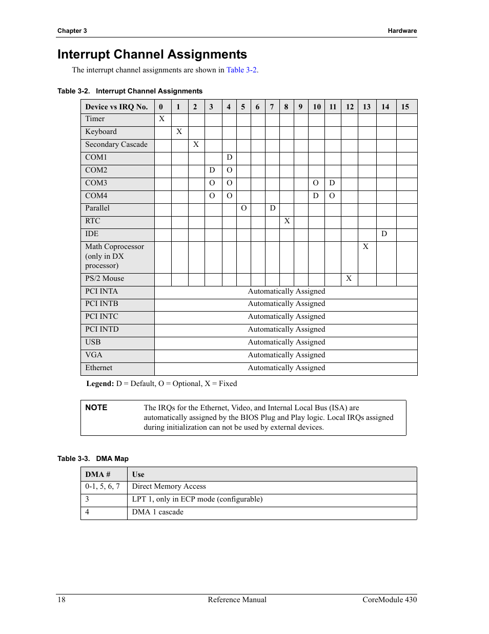 Interrupt channel assignments, Table 3-2, Table 3-3 | Dma map | ADLINK CoreModule 430 User Manual | Page 24 / 56