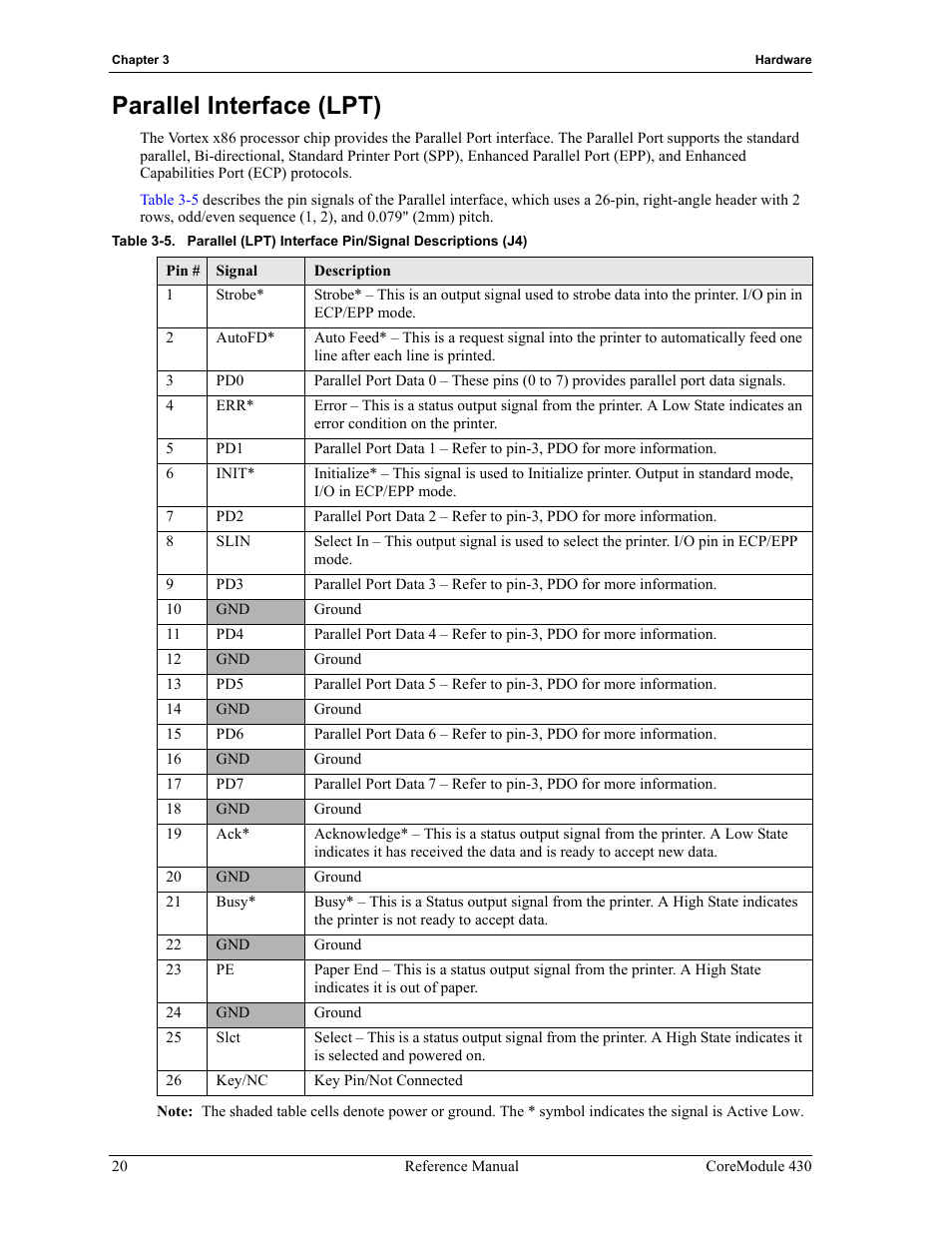 To 0, Parallel interface (lpt), Table 3-5 | ADLINK CoreModule 430 User Manual | Page 26 / 56