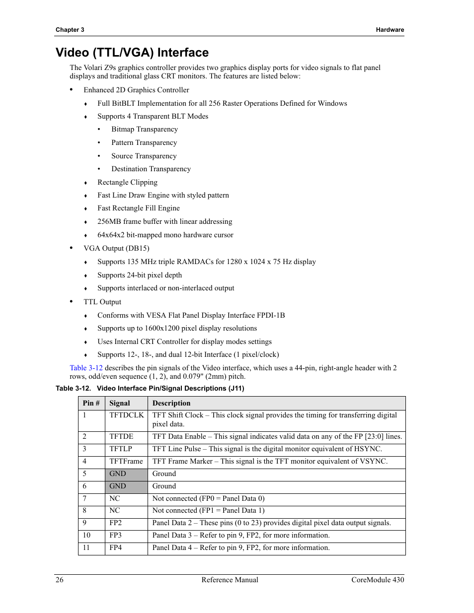 Video (ttl/vga) interface, Table 3-12, Video interface pin/signal descriptions (j11) | ADLINK CoreModule 430 User Manual | Page 32 / 56