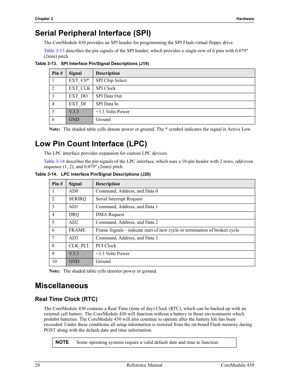 Real time clock (rtc), Table 3-13, Spi interface pin/signal descriptions (j19) | Table 3-14, Lpc interface pin/signal descriptions (j20), Serial peripheral interface (spi), Low pin count interface (lpc), Miscellaneous | ADLINK CoreModule 430 User Manual | Page 34 / 56