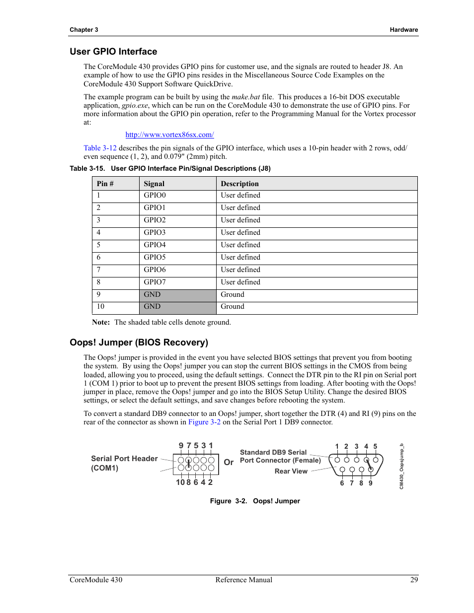 User gpio interface oops! jumper (bios recovery), Figure 3-2, Oops! jumper | Table 3-15, User gpio interface pin/signal descriptions (j8) | ADLINK CoreModule 430 User Manual | Page 35 / 56