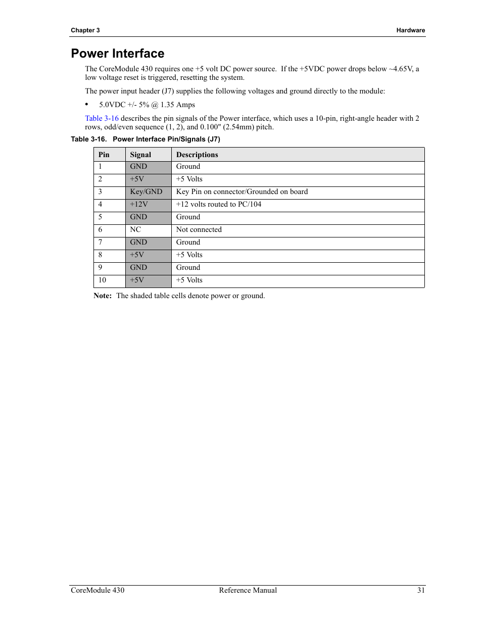 Power interface, Table 3-16, Power interface pin/signals (j7) | ADLINK CoreModule 430 User Manual | Page 37 / 56