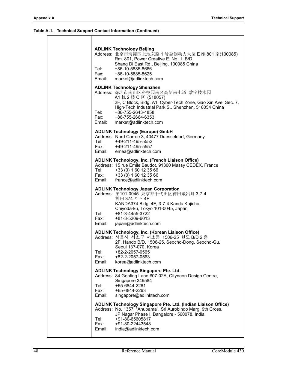 ADLINK CoreModule 430 User Manual | Page 54 / 56