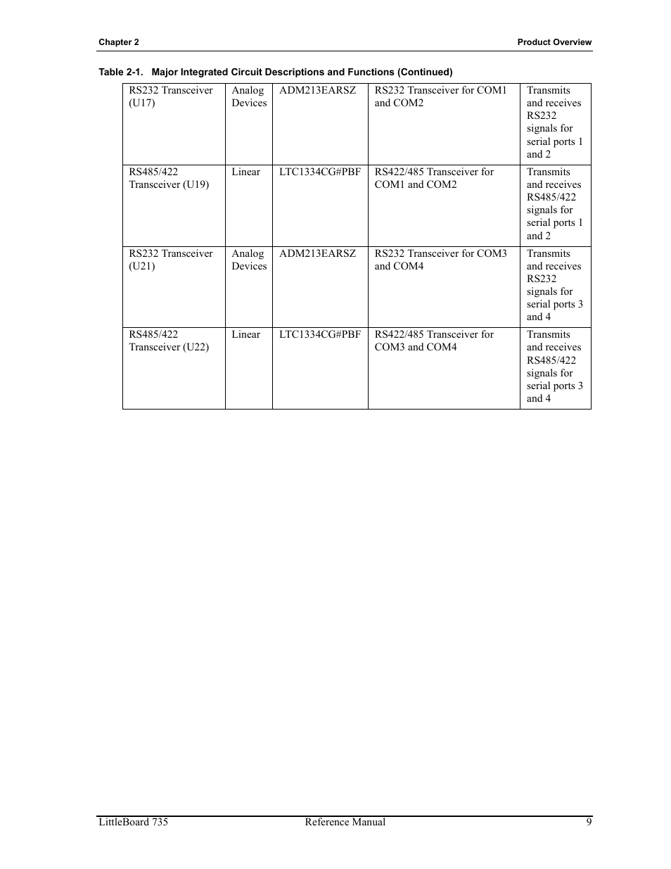 ADLINK LittleBoard 735 User Manual | Page 15 / 72