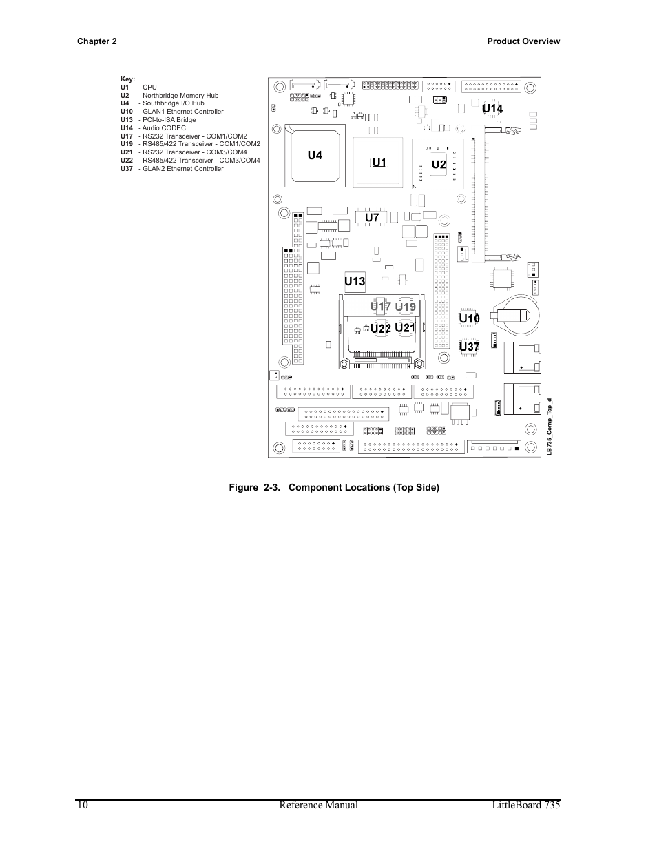 Figure 2-3, Component locations (top side), Description of each | Figures 2-3 | ADLINK LittleBoard 735 User Manual | Page 16 / 72