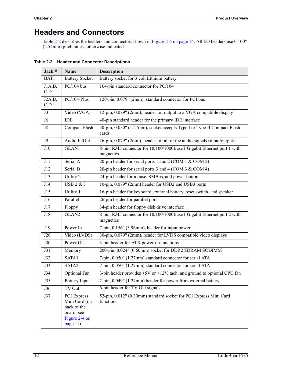 Table 2-2, Headers and connectors, Header and connector descriptions | ADLINK LittleBoard 735 User Manual | Page 18 / 72