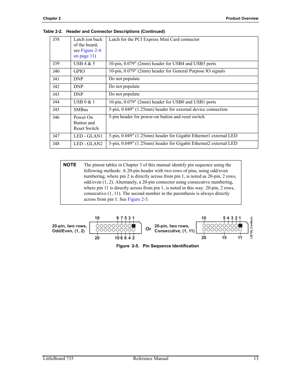 Figure 2-5, Pin sequence identification | ADLINK LittleBoard 735 User Manual | Page 19 / 72