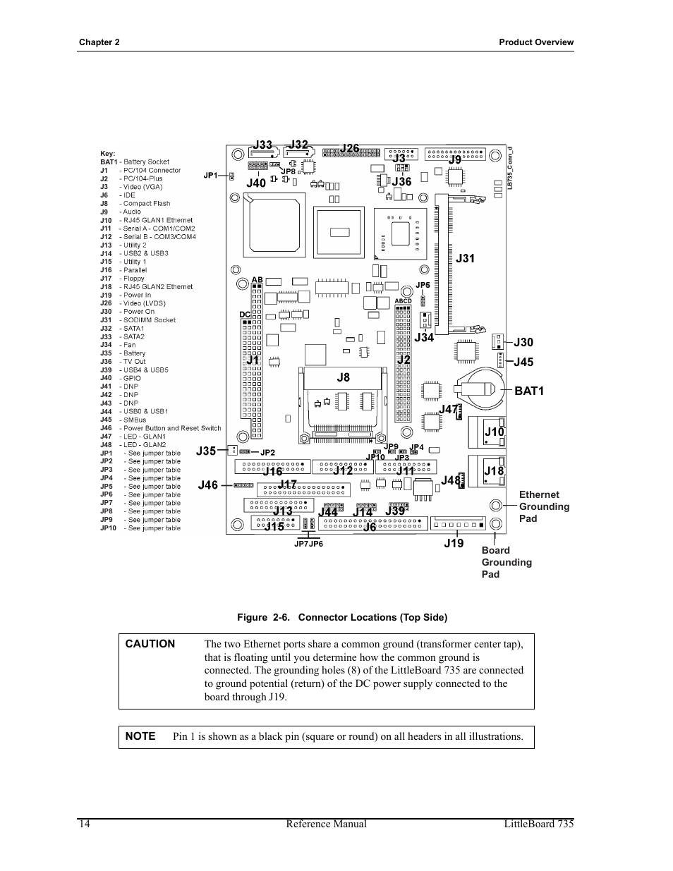 Figure 2-6, Connector locations (top side) | ADLINK LittleBoard 735 User Manual | Page 20 / 72