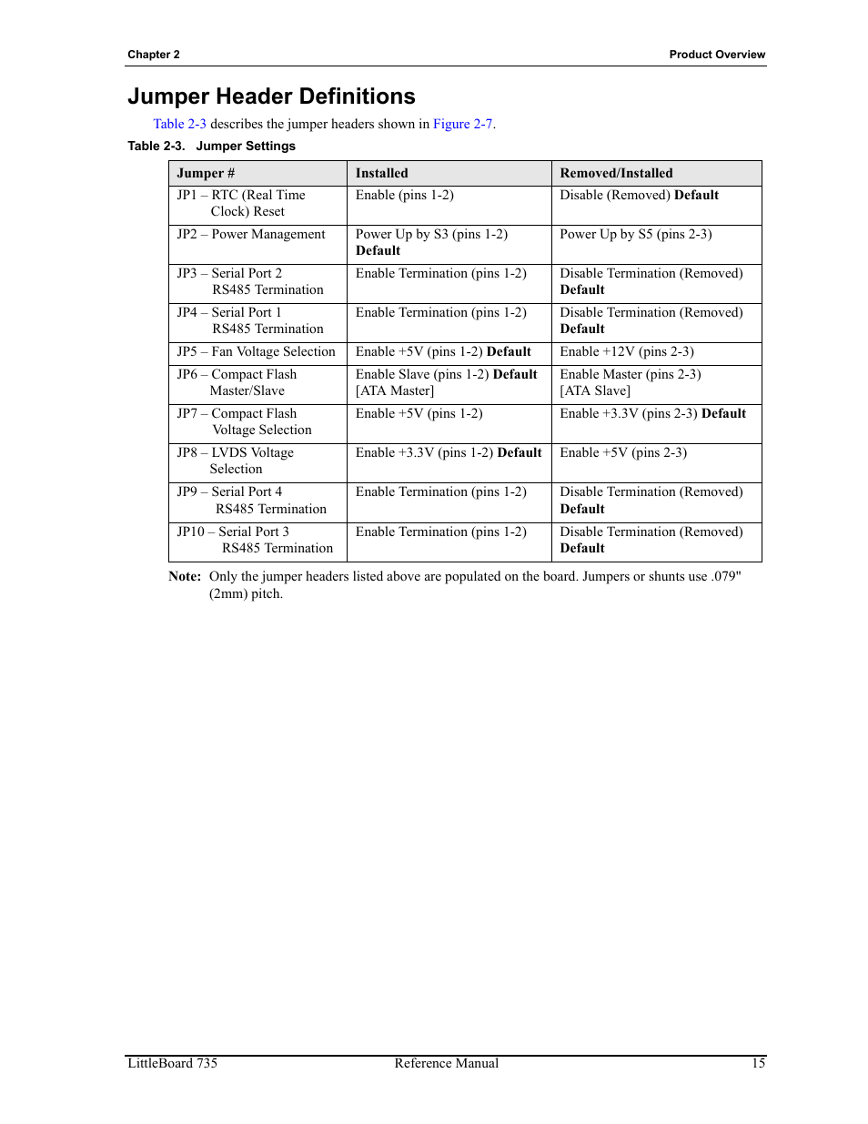 Table 2-3, Jumper header definitions, Jumper settings | ADLINK LittleBoard 735 User Manual | Page 21 / 72