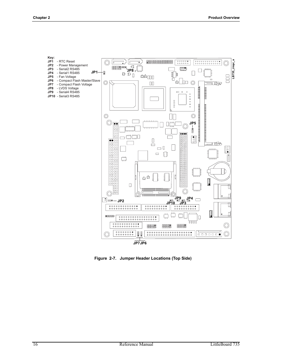 Figure 2-7, Jumper header locations (top side) | ADLINK LittleBoard 735 User Manual | Page 22 / 72