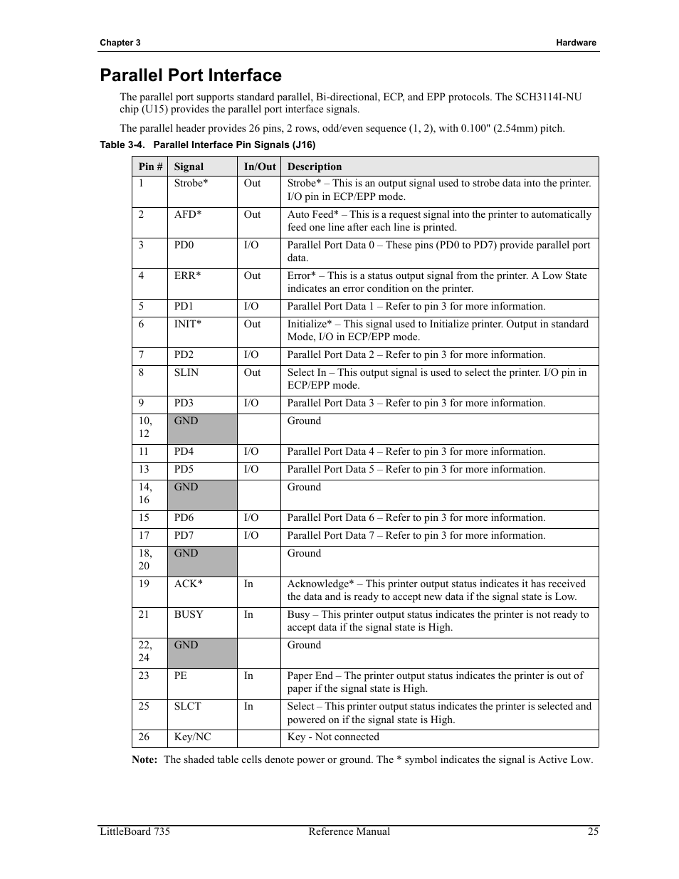 Parallel port interface, Table 3-4, Parallel interface pin signals (j16) | ADLINK LittleBoard 735 User Manual | Page 31 / 72