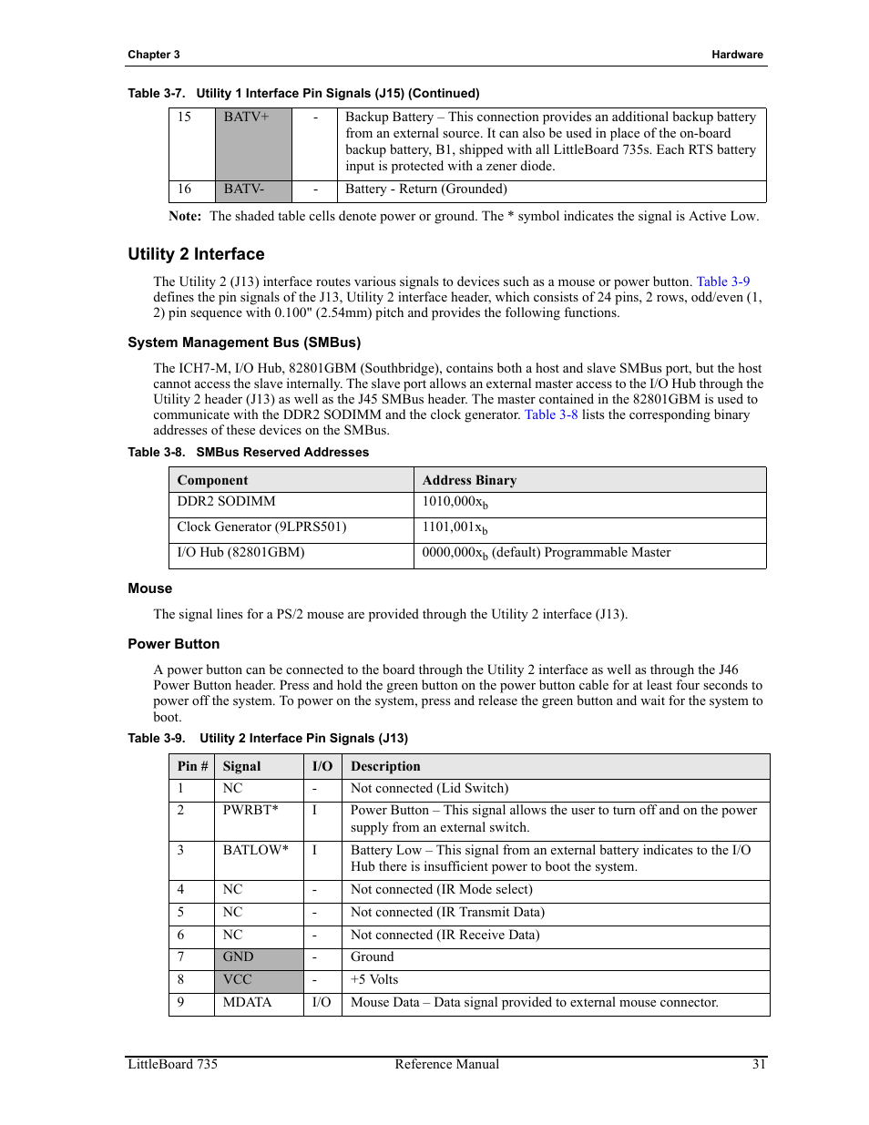 Utility 2 interface, System management bus (smbus) mouse power button, Table 3-8 | Smbus reserved addresses, Table 3-9, Utility 2 interface pin signals (j13) | ADLINK LittleBoard 735 User Manual | Page 37 / 72