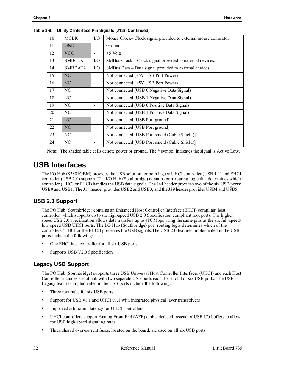 Usb interfaces, Usb 2.0 support legacy usb support | ADLINK LittleBoard 735 User Manual | Page 38 / 72