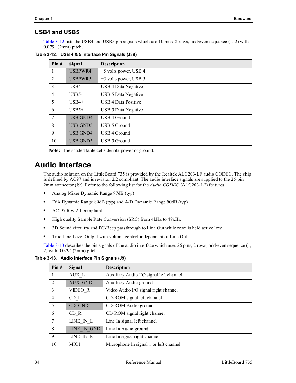 Table 3-13, Usb4 and usb5, Audio interface | Table 3-12, Usb 4 & 5 interface pin signals (j39), Audio interface pin signals (j9) | ADLINK LittleBoard 735 User Manual | Page 40 / 72