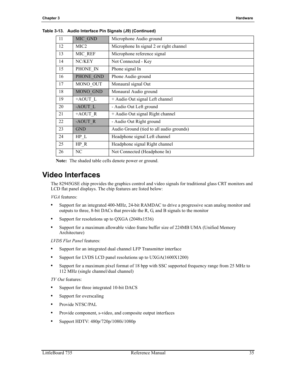 Video interfaces | ADLINK LittleBoard 735 User Manual | Page 41 / 72