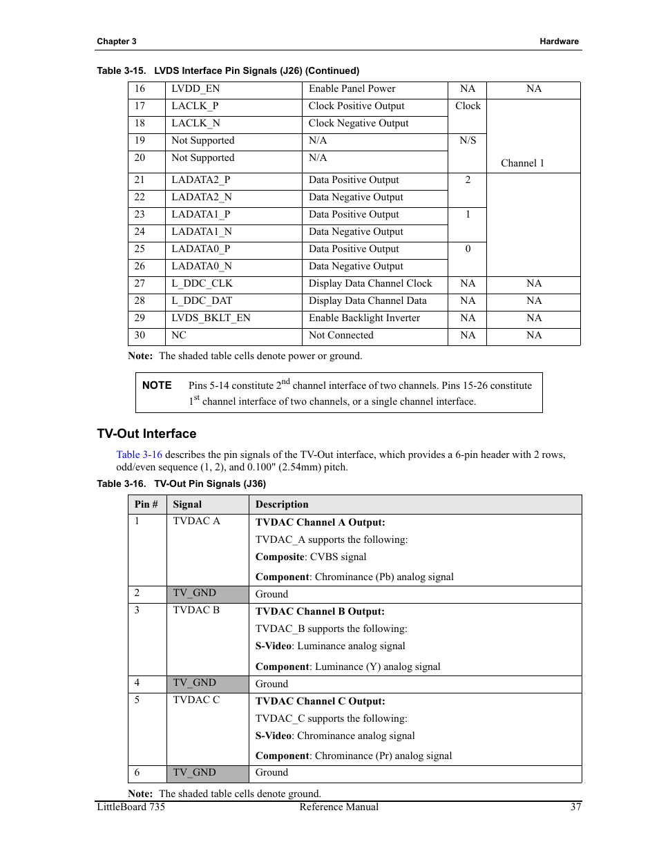 Tv-out interface, Table 3-16, Tv-out pin signals (j36) | ADLINK LittleBoard 735 User Manual | Page 43 / 72