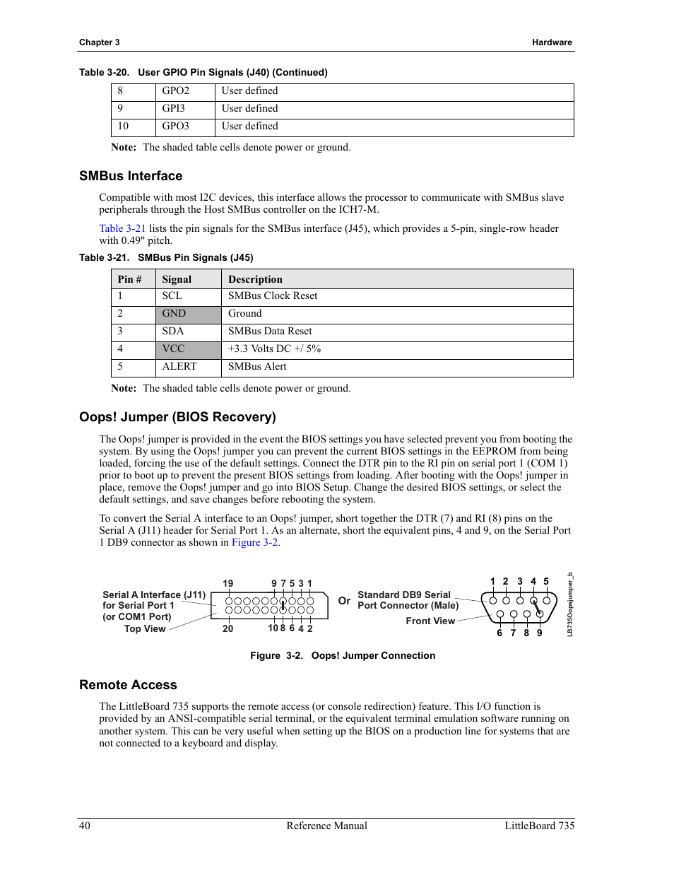 Figure 3-2, Oops! jumper connection, Table 3-21 | Smbus pin signals (j45), Smbus interface, Oops! jumper (bios recovery), Remote access | ADLINK LittleBoard 735 User Manual | Page 46 / 72