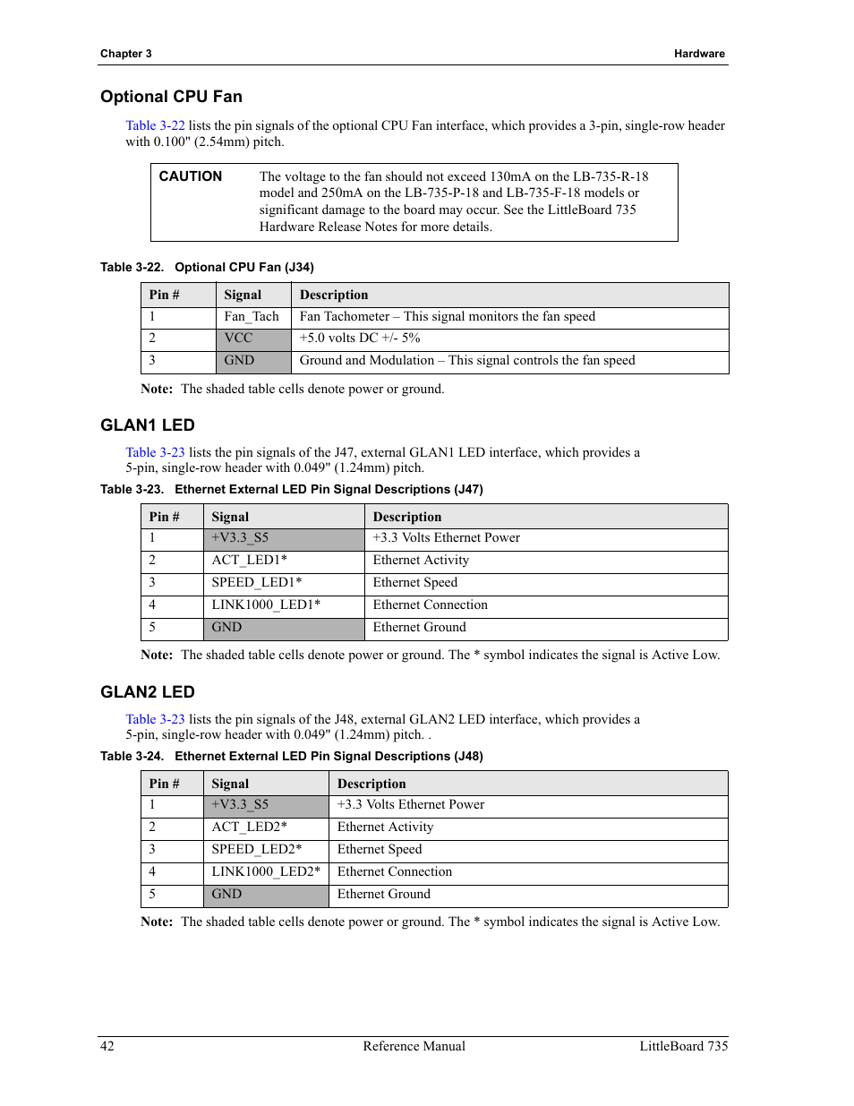 Optional cpu fan glan1 led glan2 led, Table 3-22, Optional cpu fan (j34) | Table 3-23, Table 3-24 | ADLINK LittleBoard 735 User Manual | Page 48 / 72
