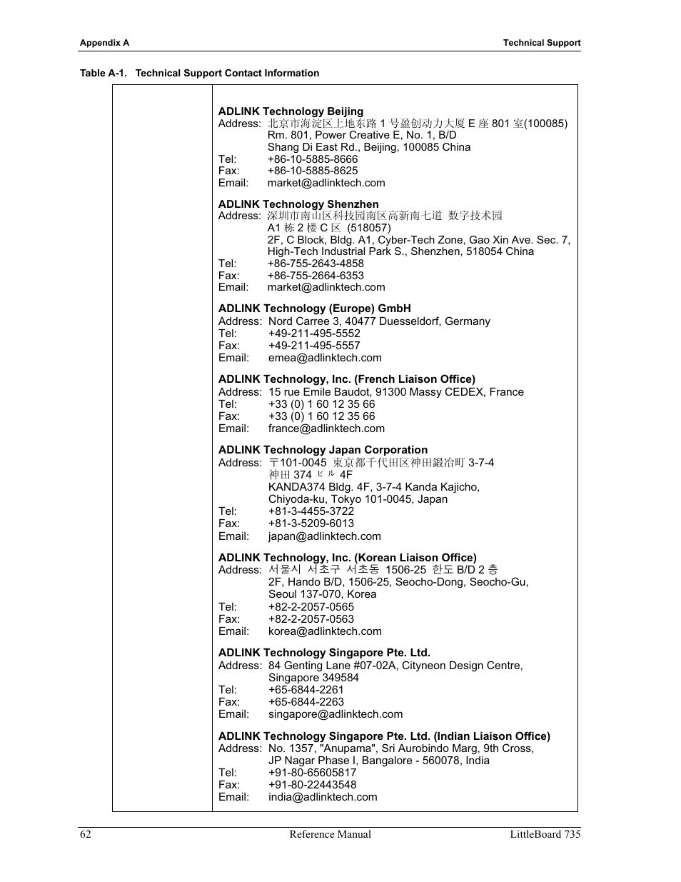 ADLINK LittleBoard 735 User Manual | Page 68 / 72