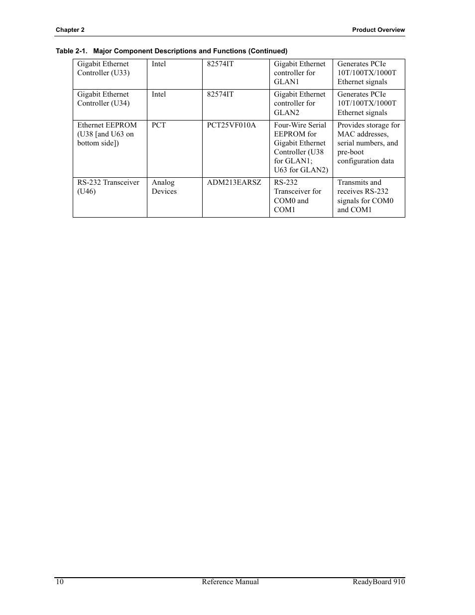 ADLINK ReadyBoard 910 User Manual | Page 16 / 68