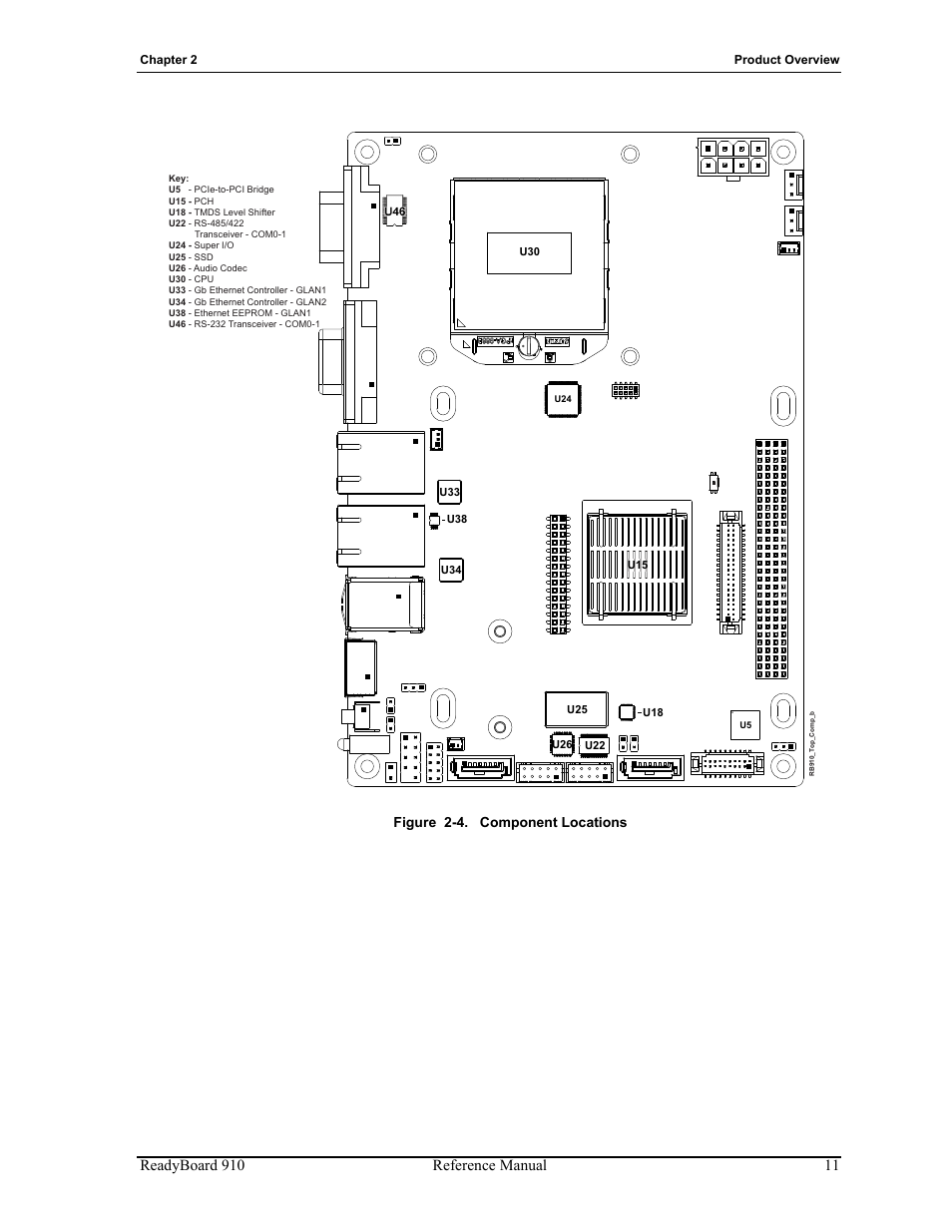 Figure 2-4, Component locations | ADLINK ReadyBoard 910 User Manual | Page 17 / 68