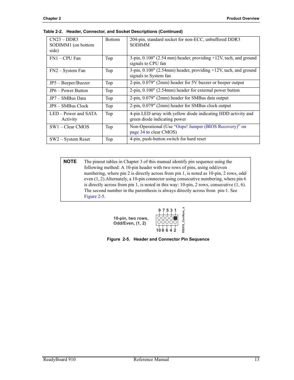 Figure 2-5, Header and connector pin sequence | ADLINK ReadyBoard 910 User Manual | Page 19 / 68