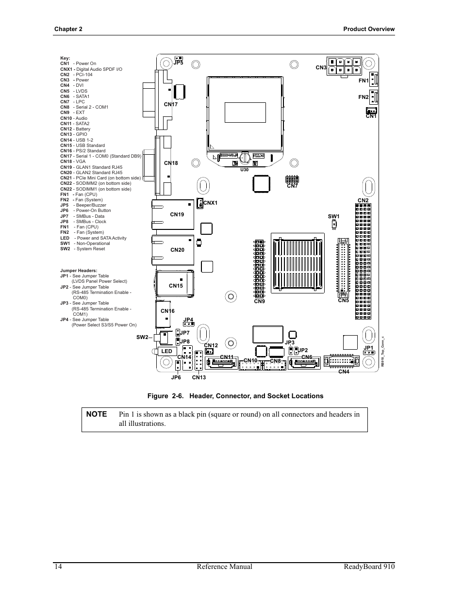 Figure 2-6, Header, connector, and socket locations | ADLINK ReadyBoard 910 User Manual | Page 20 / 68
