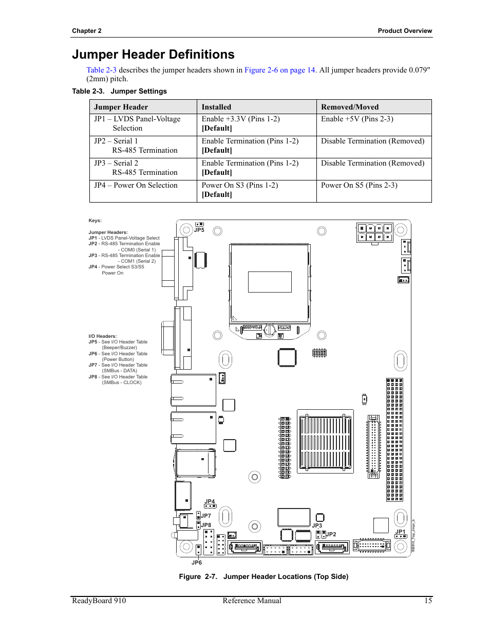 Jumper header definitions, Figure 2-7, Jumper header locations (top side) | Table 2-3, Jumper settings | ADLINK ReadyBoard 910 User Manual | Page 21 / 68