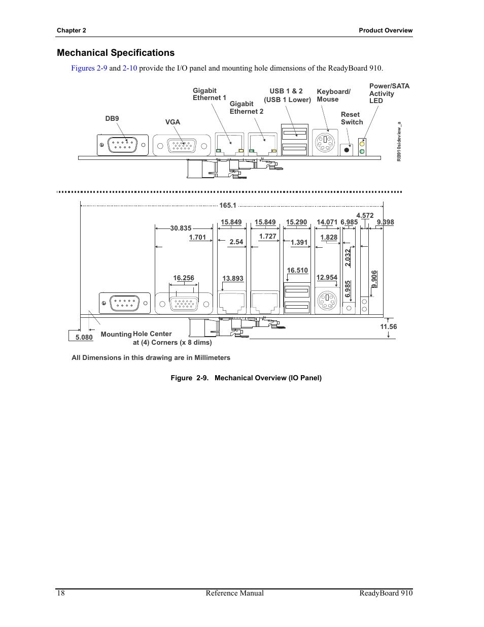 Mechanical specifications, Figure 2-9, Mechanical overview (io panel) | Figures 2-9 | ADLINK ReadyBoard 910 User Manual | Page 24 / 68