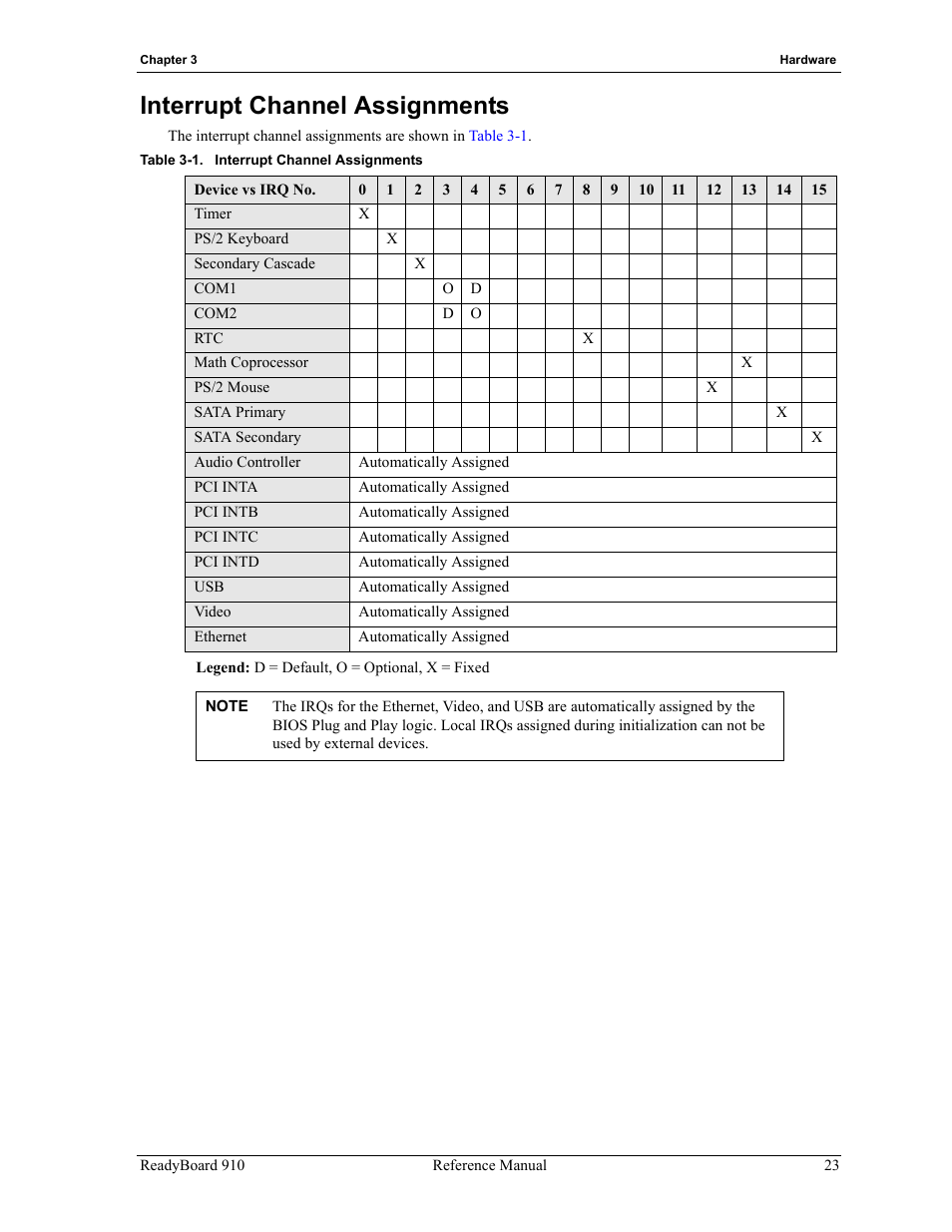 Interrupt channel assignments, Table 3-1 | ADLINK ReadyBoard 910 User Manual | Page 29 / 68