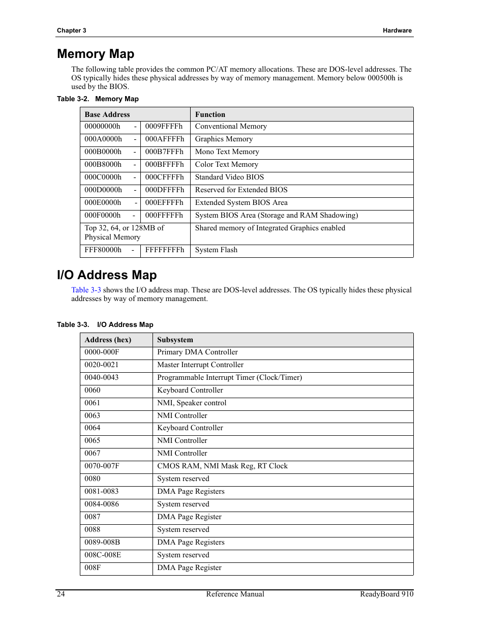 Memory map i/o address map, Table 3-2, Memory map | Table 3-3, I/o address map | ADLINK ReadyBoard 910 User Manual | Page 30 / 68