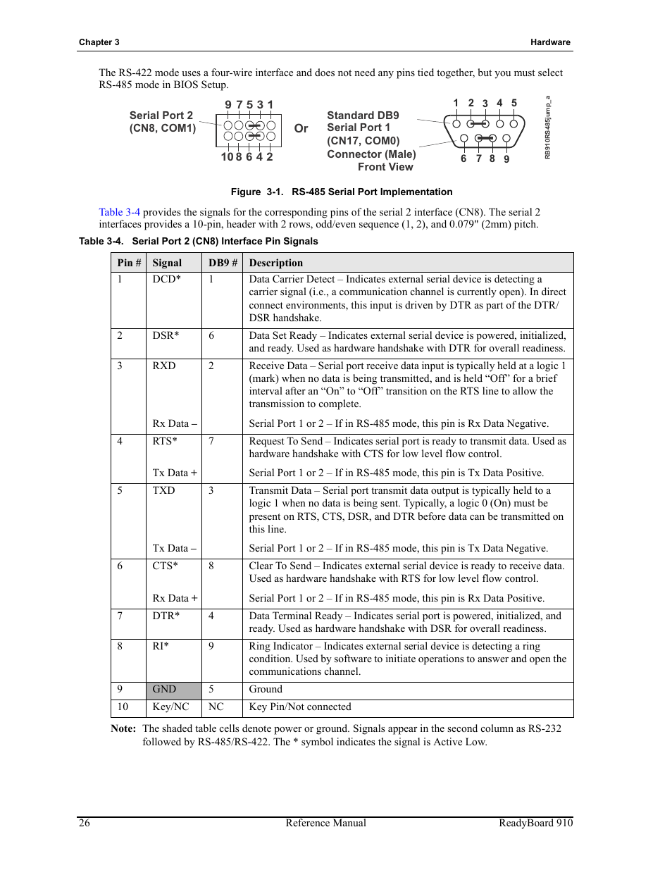 Figure 3-1, Rs-485 serial port implementation, Table 3-4 | Serial port 2 (cn8) interface pin signals | ADLINK ReadyBoard 910 User Manual | Page 32 / 68