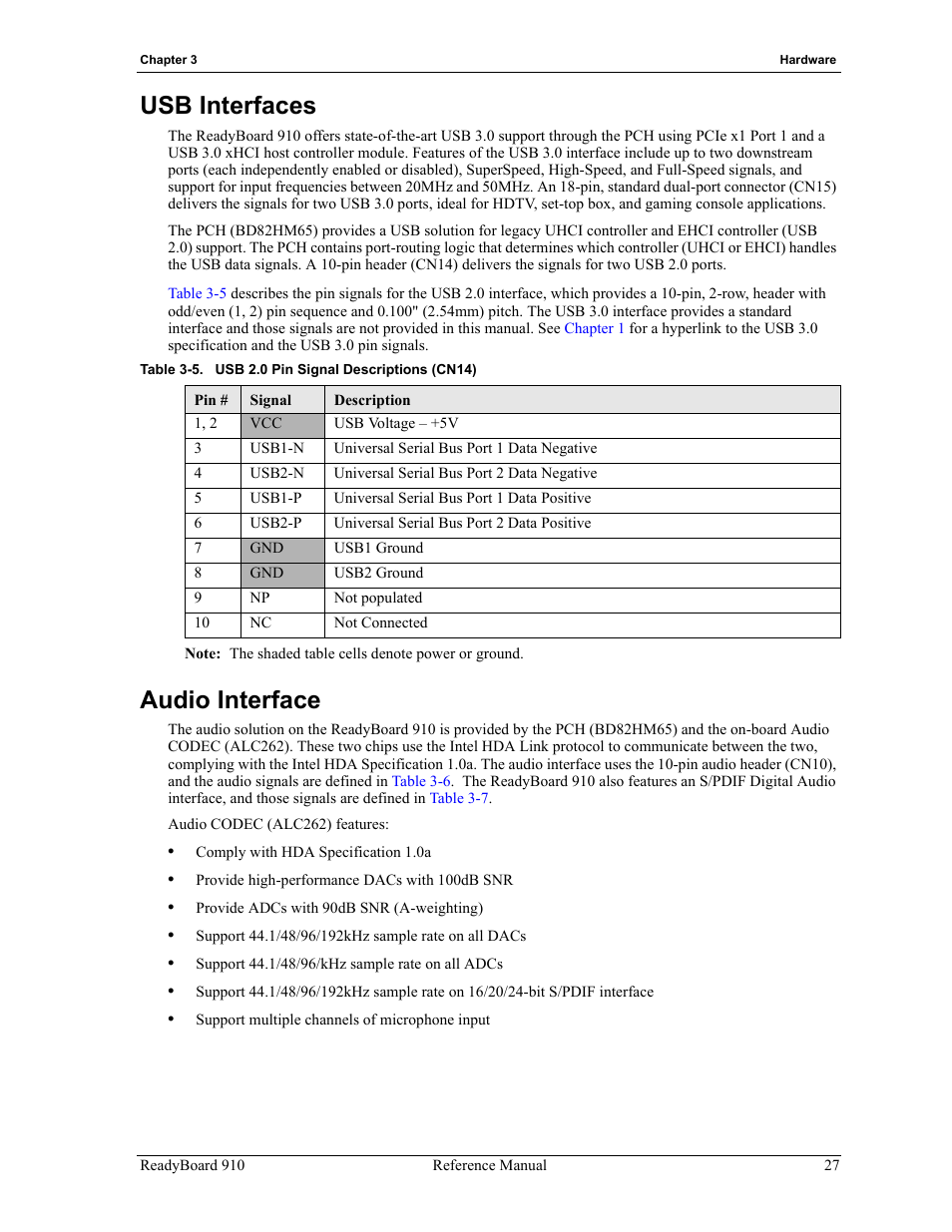 Usb interfaces audio interface, Table 3-5, Usb 2.0 pin signal descriptions (cn14) | Usb interfaces, Audio interface | ADLINK ReadyBoard 910 User Manual | Page 33 / 68