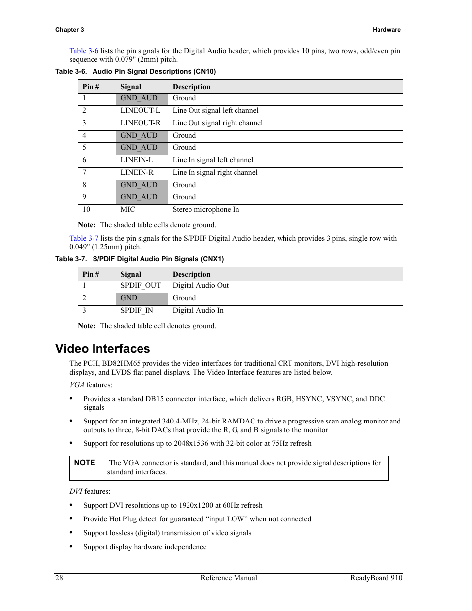 Video interfaces, Table 3-6, Audio pin signal descriptions (cn10) | Table 3-7, S/pdif digital audio pin signals (cnx1) | ADLINK ReadyBoard 910 User Manual | Page 34 / 68