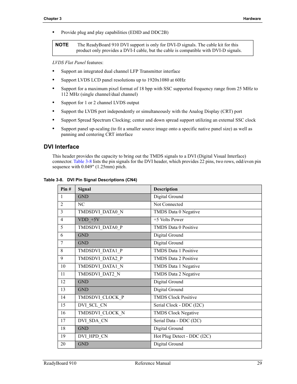Dvi interface, Table 3-8, Dvi pin signal descriptions (cn4) | ADLINK ReadyBoard 910 User Manual | Page 35 / 68
