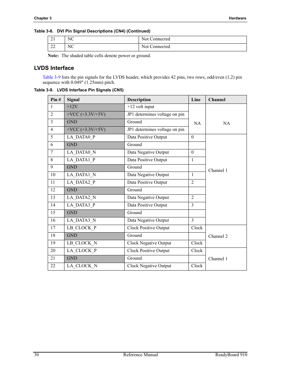 Lvds interface, Table 3-9, Lvds interface pin signals (cn5) | ADLINK ReadyBoard 910 User Manual | Page 36 / 68
