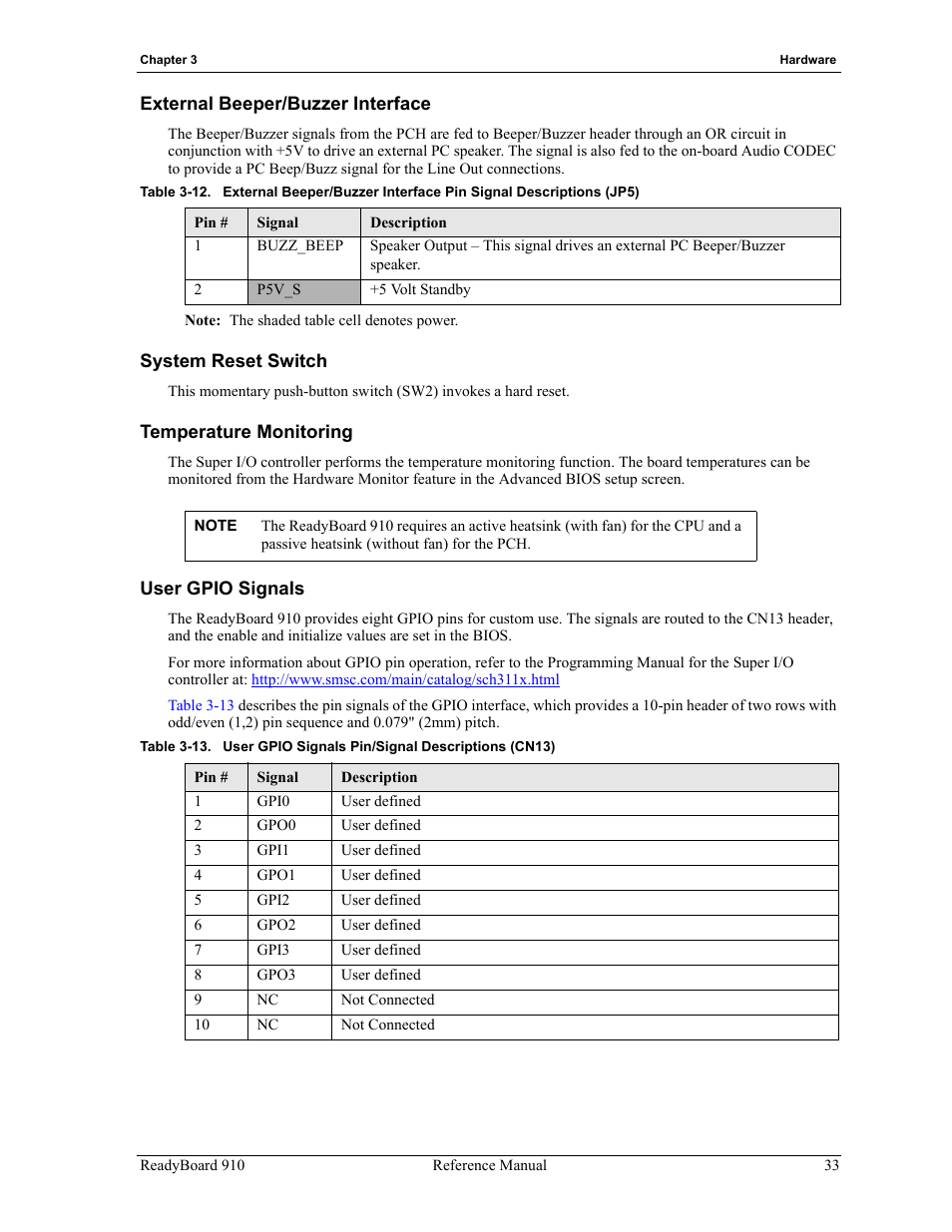 Table 3-12, Table 3-13, User gpio signals pin/signal descriptions (cn13) | ADLINK ReadyBoard 910 User Manual | Page 39 / 68