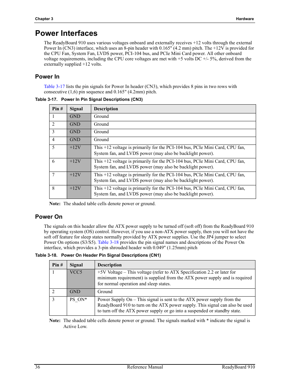Power interfaces, Power in power on, Table 3-17 | Power in pin signal descriptions (cn3), Table 3-18, Power on header pin signal descriptions (cn1) | ADLINK ReadyBoard 910 User Manual | Page 42 / 68