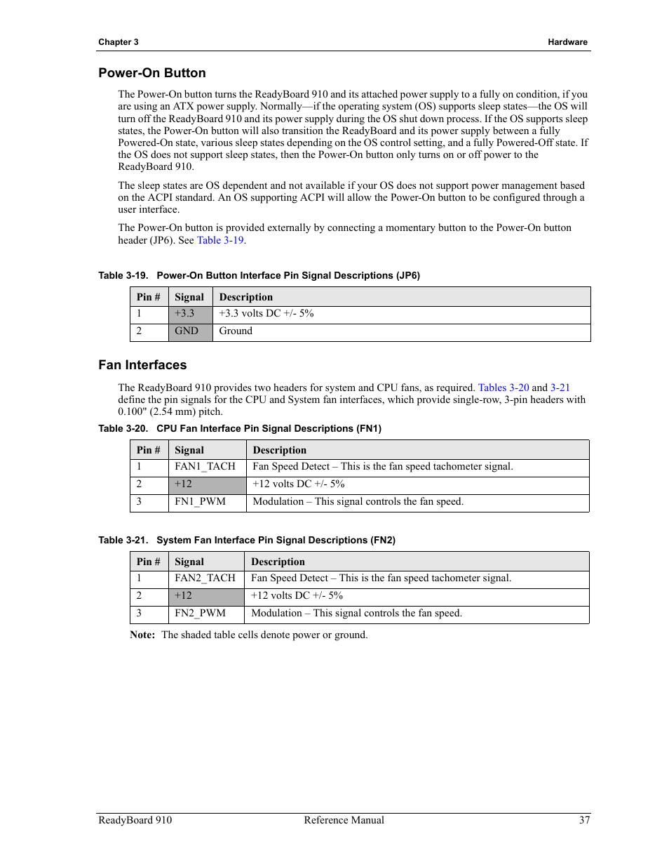 Power-on button fan interfaces, Table 3-19, Table 3-20 | Cpu fan interface pin signal descriptions (fn1), Table 3-21, System fan interface pin signal descriptions (fn2) | ADLINK ReadyBoard 910 User Manual | Page 43 / 68