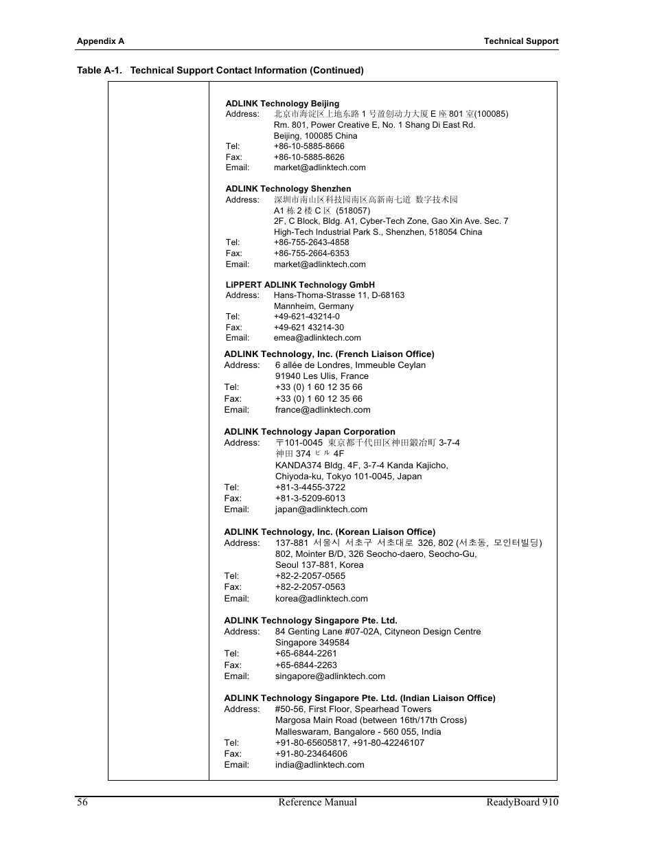 ADLINK ReadyBoard 910 User Manual | Page 62 / 68