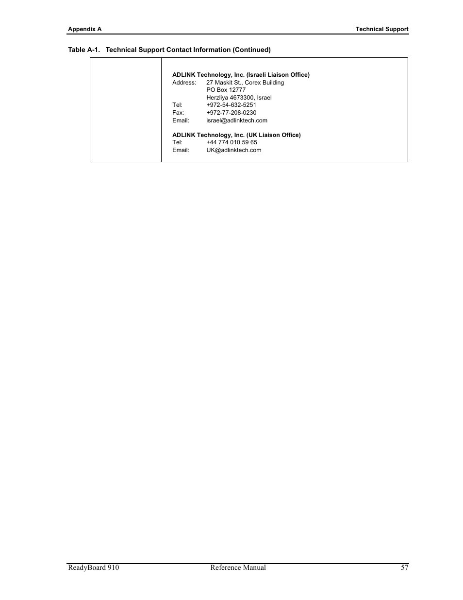 ADLINK ReadyBoard 910 User Manual | Page 63 / 68