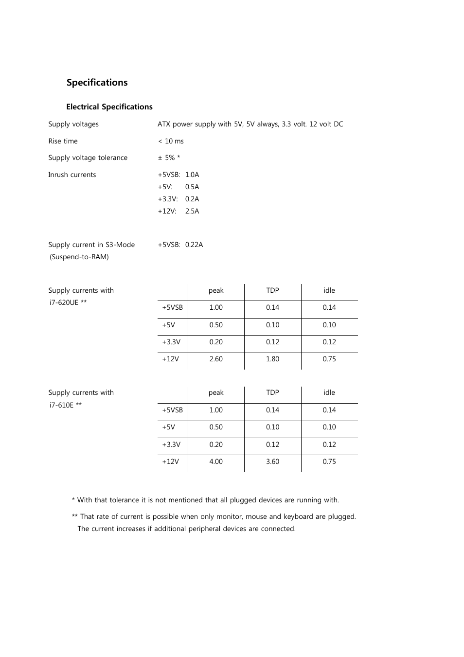 3 specifications | ADLINK Hurricane-QM57 User Manual | Page 11 / 84