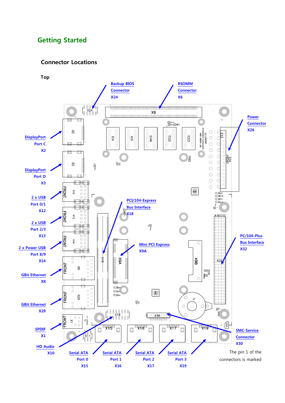 2getting started, 1 connector locations | ADLINK Hurricane-QM57 User Manual | Page 14 / 84