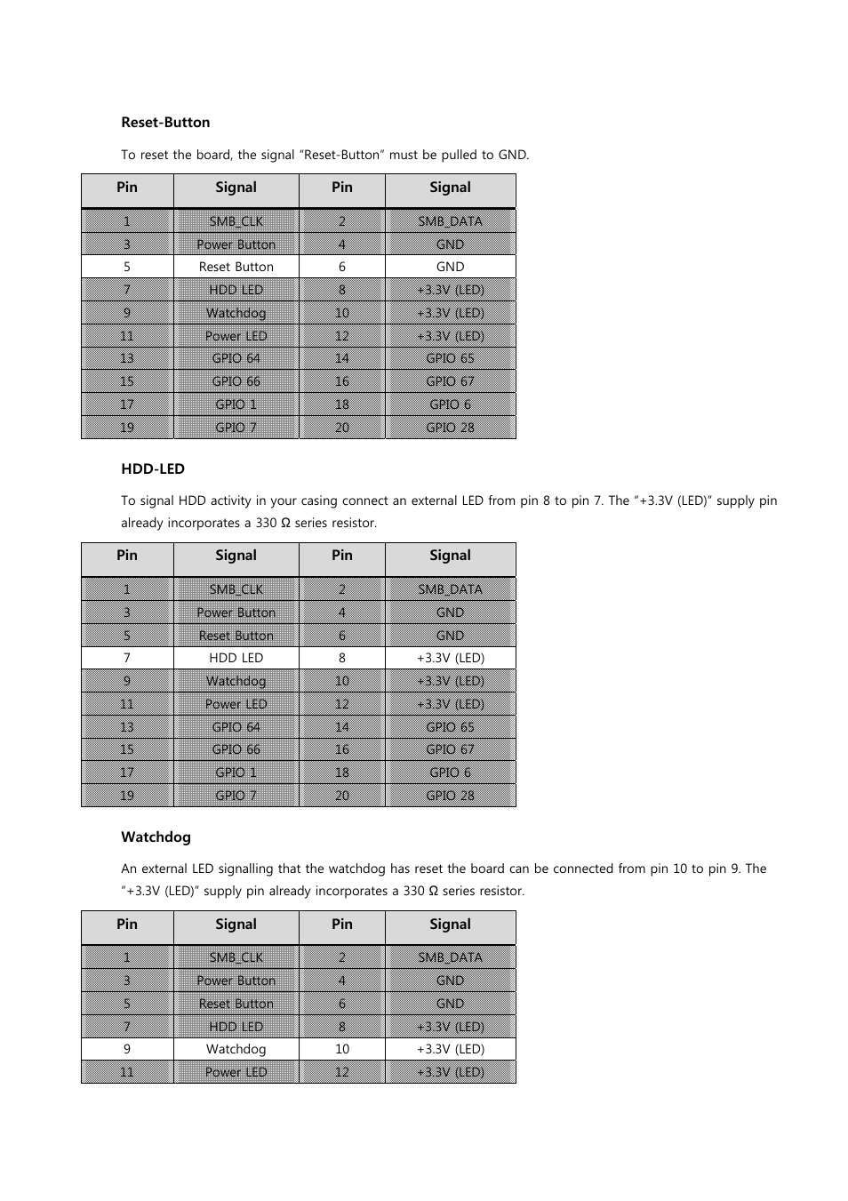 ADLINK Hurricane-QM57 User Manual | Page 44 / 84