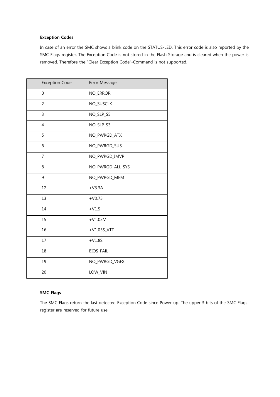 ADLINK Hurricane-QM57 User Manual | Page 50 / 84